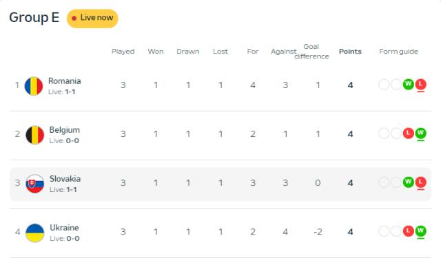 开云体育平台-【欧洲杯】卢卡库10射0收，E2比利时跟D2法国硬碰硬