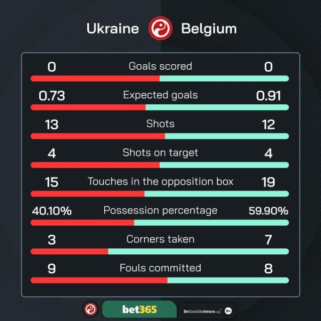 开云体育平台-【欧洲杯】卢卡库10射0收，E2比利时跟D2法国硬碰硬